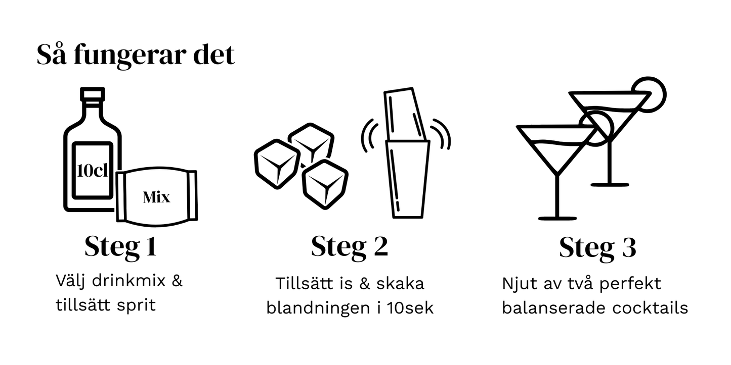 Rom Cocktail Kombo - 3 tropiska smaker för perfekta romdrinkar